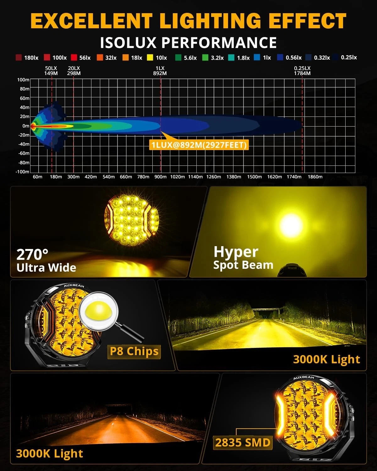 AUXBEAM 9"inch 300W V-Ultra Series Ambar